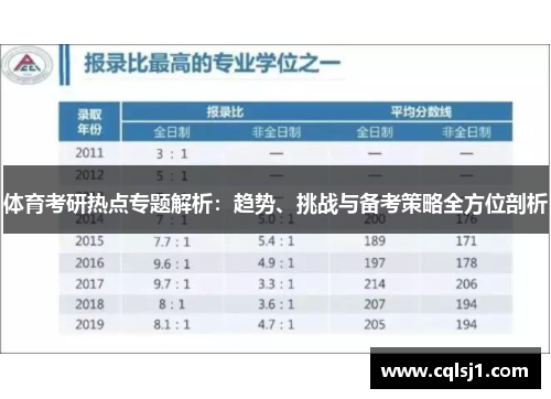 体育考研热点专题解析：趋势、挑战与备考策略全方位剖析