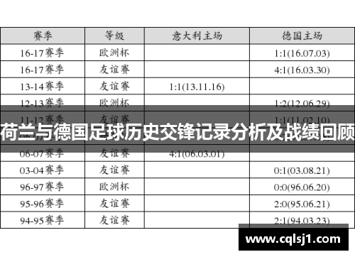 荷兰与德国足球历史交锋记录分析及战绩回顾